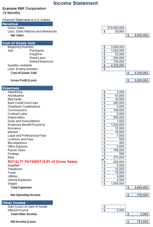 RBF On Income Statement - chasegrowthcapital.com