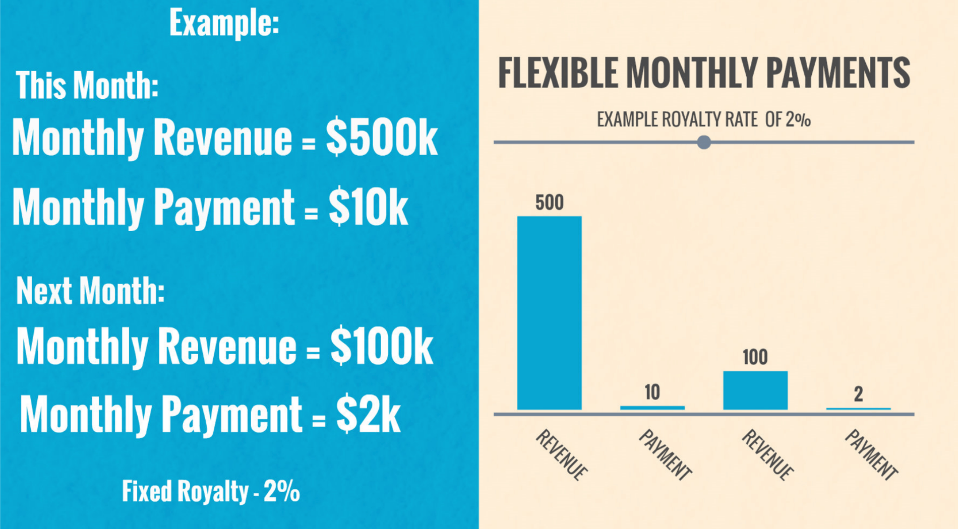 Flex Monthly Payment Chart - chasegrowthcapital.com